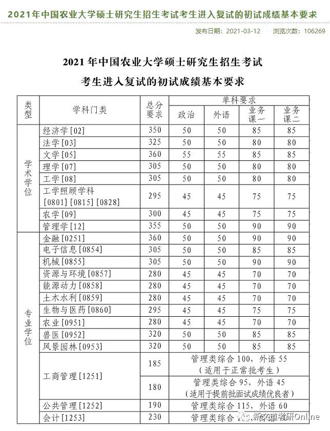 中國農業大學最新院校情報_湖北新文道考研