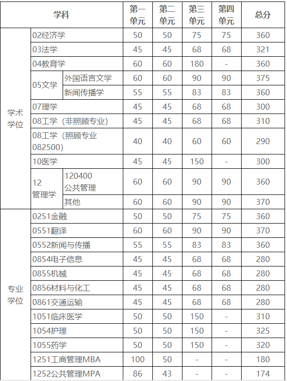 電子科技大學最新院校情報_湖北新文道考研