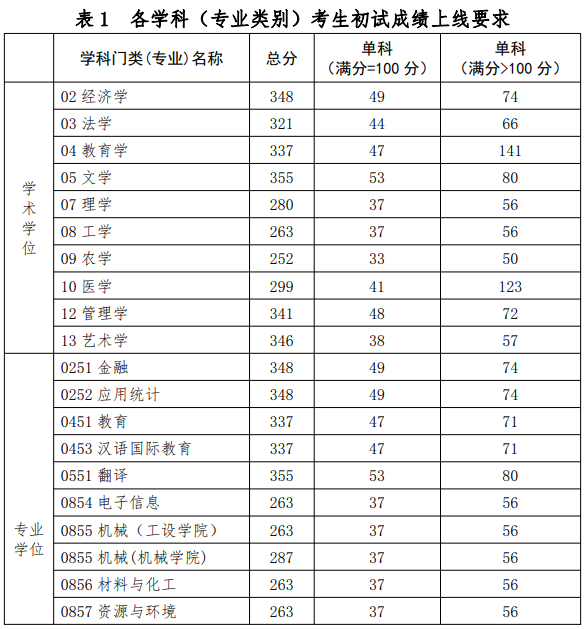 湖北工業大學最新院校情報_湖北新文道考研