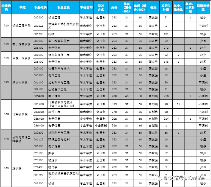 杭州電子科技大學最新院校情報_湖北新文道考研