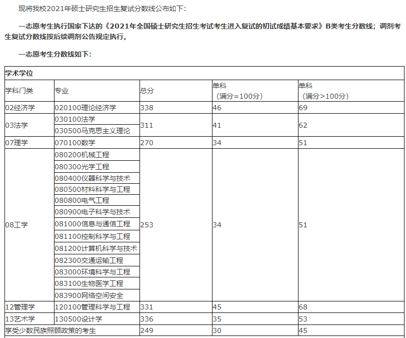 桂林電子科技大學最新院校情報_湖北新文道考研