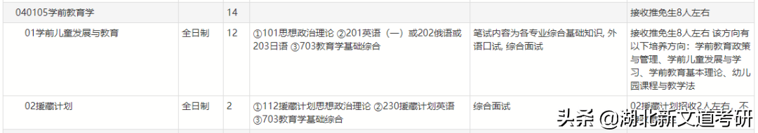 考研院校專業分析:北京師范大學學前教育學