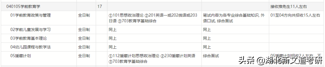 考研院校專業分析:北京師范大學學前教育學