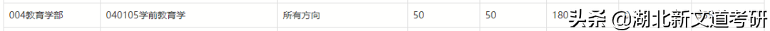 考研院校專業分析:北京師范大學學前教育學