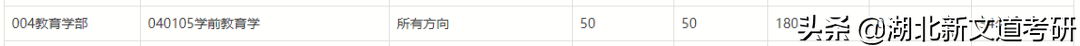 考研院校專業分析:北京師范大學學前教育學