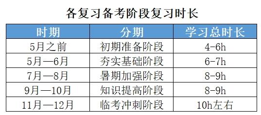 暑期已過半!我每天考研學6小時,涼了嗎?