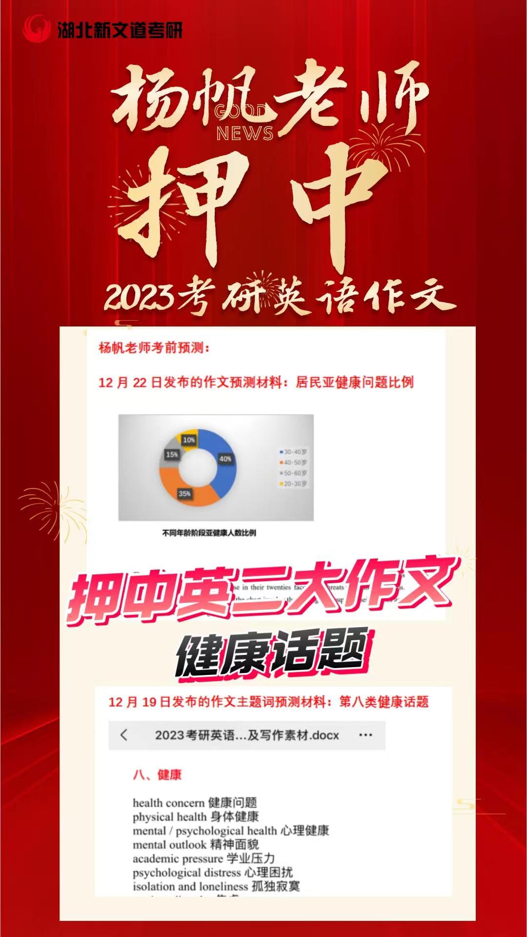 2023考研英語新文道考研英語老師楊帆作文題全押中